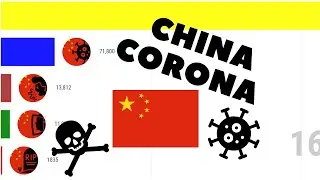 corona china Graphical representation |Covid 9 in china race bar chart|china coronavirus Quarantine