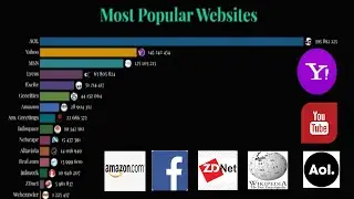Most Popular Websites 1996 to 2021 | Data is Decent