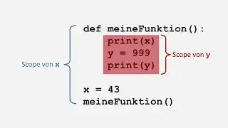Python: Namespaces und Scope
