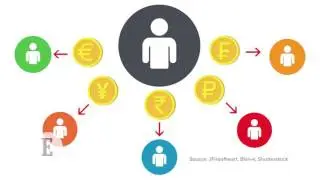 O que &eacute; a Bitwage - legendas pt-br