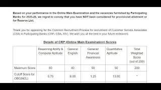 My IBPS Clerk Mains Scorecard😒| Honest Talk|#ibps #ibpsclerk #scorecard #ibpspo #bihar #uttarpradesh