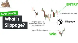 what is slippage in forex | How to trade with them