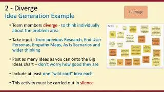 Diverging and Converging for Team-Based Learning