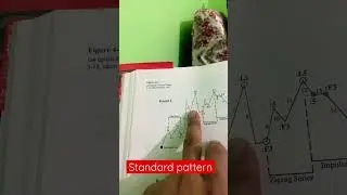 Standard pattern Elliott wave theory #stockforbeginner #stockmarketnews #stockmarketindia