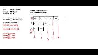 14 jagged array
