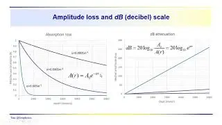 Geophysics: Seismic - quantifying the attenuation or absorption loss