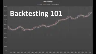Backtesting 101