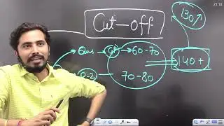 DSSSB PRT EXAM ANALYSIS 16 MARCH 2022 | SHIFT - 1st & 2nd | ROHIT VAIDWAN SIR |