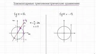 Тригонометрические уравнения с помощью окружности  tg x =a