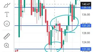 Nifty option buying scalping strategy for beginners 