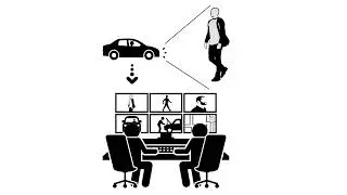 5. Gangstalking - surveilling