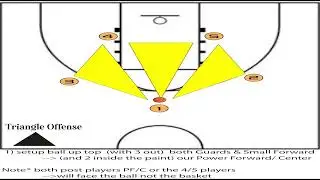 Triangle Offense