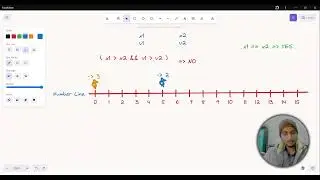 Number Line Jumps | Kangaroo: Can They Land on the Same Spot? | HackerRank Problem Explained - Hindi