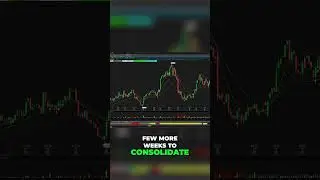 Trading Strategy: Target 145? Stock Analysis & Insights #shorts