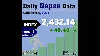 Daily NEPSE price as of 4th Chaitra 2077 (March 17/2021), Wednesday in Nepal