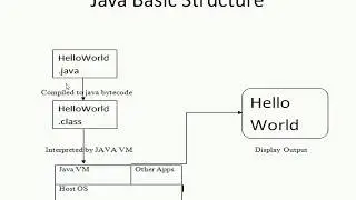 Java Basic Tutorial Part 1
