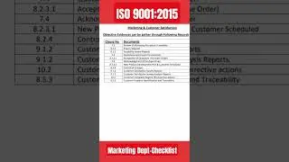 Marketing Department Checklist -ISO9001:2015 #qms #iso90012015 #marketing #audit #checklist