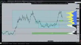 Анализ #BIO: от краткосрочных трейдов до долгосрочного набора.