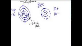 How Elements Form Compounds A