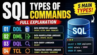 Grant vs revoke and rollback vs commit explained deeply #motivation #yt #education #sql #python