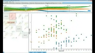 BivariateViewer - Scatterplot Detail View (english)
