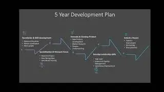 5 Year Development Plan as Food technologist