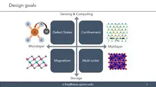 Engineering Quantum States in Layered Materials: A Multiscale Modeling and Machine Learning Approach
