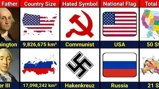 USA Vs Russia - Country Comparison