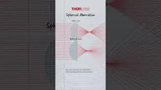 What is Spherical Aberration? | Optics Explained