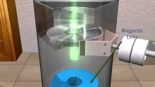 Scanning Electron Microscope