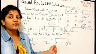Round Robin Previous Year Gate Questions | GATE 2014_Set2 | OS QuickR Session 24