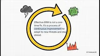 Mastering Risk Management: A Practical Guide to GRC Frameworks, Risk Assessment
