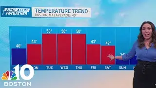 Boston's next 10 days look mostly sunny, warmer