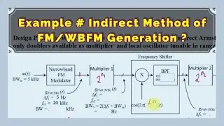 Example: Indirect Method of FM Generation by Armstrong WBFM Approach | FM 3.10