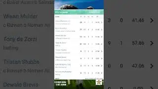 Pakistan vs South Africa 1st Test day 2 scorecard #viral #foryou