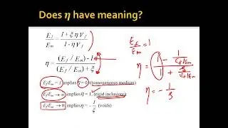Elastic Moduli of Unidirectional Lamina Halpin Tsai Equations