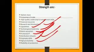 SWOT ANALYSIS । ABM । Entrepreneurship।