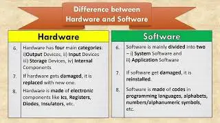 Difference between Hardware and Software | #computerfundamental #computerbasics