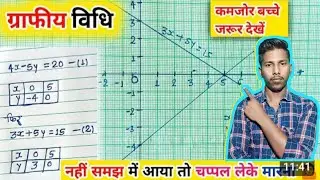 ग्राफी विधि पांच अंक पक्का || Grap Vidhi Class 10th All State Board Exam || 100% Aayega
