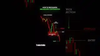 How To Recognise Downtrend #sorts #viralvideo #trading #motivation #money #candlestick#music