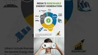 India&rsquo;s Renewable Energy Mix 2025: Solar, Wind, and Hydro Power Share #renewableenergy