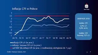 Podsumowanie wydarzeń na rynku walutowym, 18 września 2018 | PKO Bank Polski