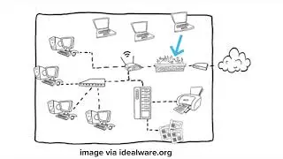 Understanding Network Devices