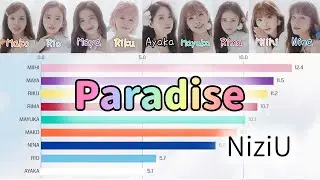 [NiziU] Paradise | Bar chart race [Line Distribution]
