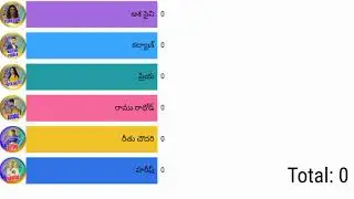 Bigg Boss 9 Telugu 3rd Week Voting Result Latest Updates/Bigg Boss Telugu 9 Promo Today/#biggboss