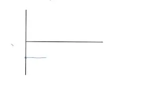 Drawing Velocity vs Time Graphs