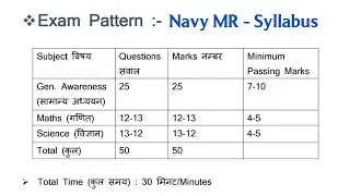 Indian Navy MR New Syllabus & Exam Pattern 2022 | for exam crack strategy  Navy Mr new vacancy 2022