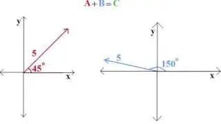 Physics Lecture 4: Sign Convention