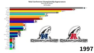 NFL Teams With The Most Conference Championship Appearances 1970-2022 | Bar Race Chart