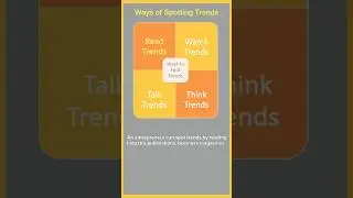 Trend Spotting| Ways of Spotting Trends| Entrepreneurship Class 12| Entrepreneurial Opportunity